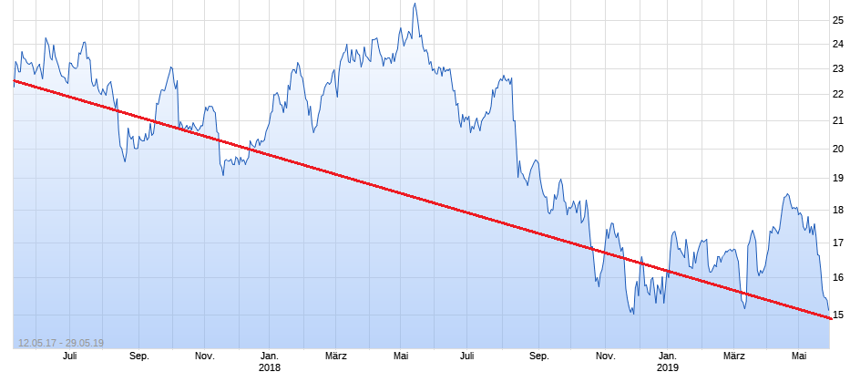 K+S wird unterschätzt 1114872
