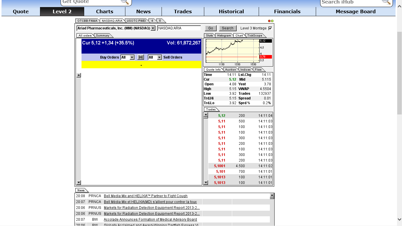 Ariad Pharmaceuticals - der letzte Thread 667944