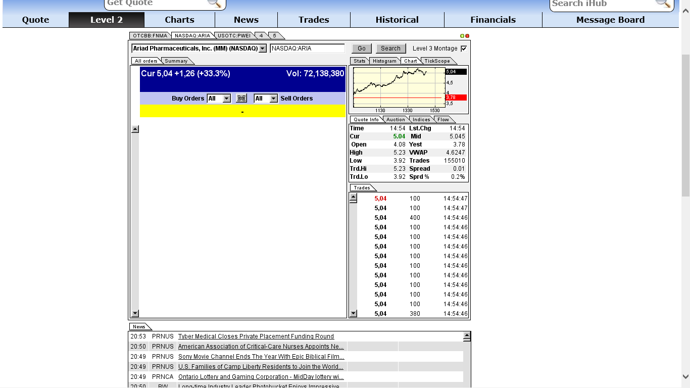 Ariad Pharmaceuticals - der letzte Thread 667965