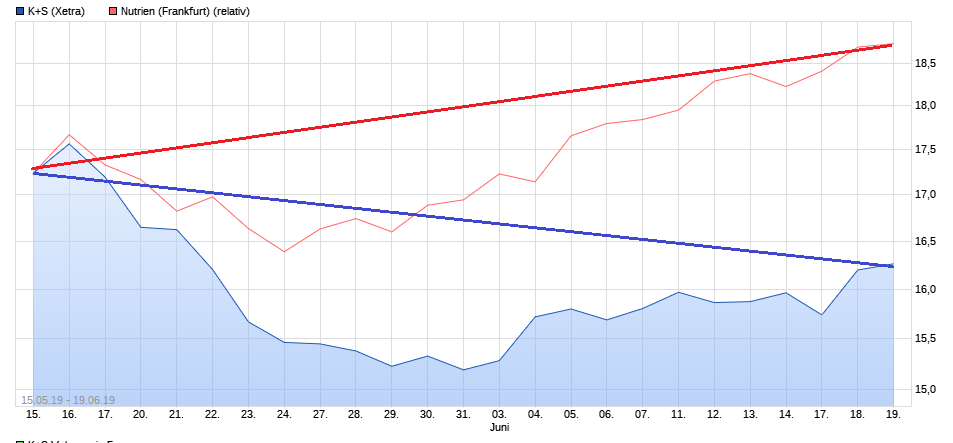 K+S wird unterschätzt 1118767