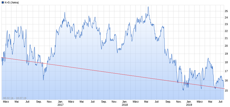 K+S wird unterschätzt 1123883