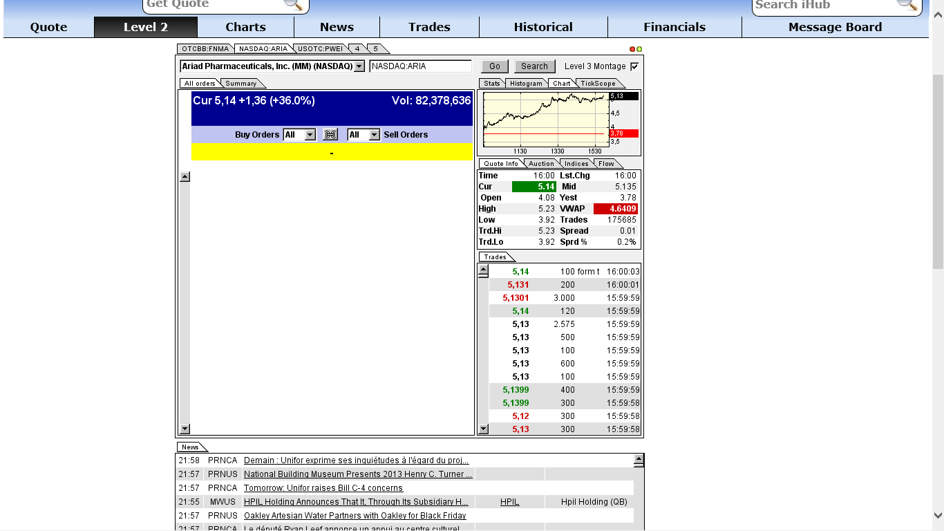 Ariad Pharmaceuticals - der letzte Thread 668007