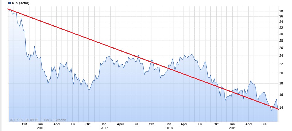 K+S wird unterschätzt 1135078