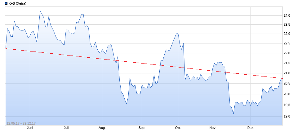 K+S wird unterschätzt 1135416