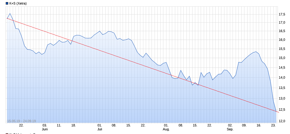 K+S wird unterschätzt 1135420