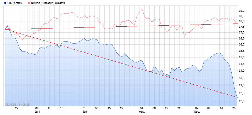 K+S wird unterschätzt 1135455