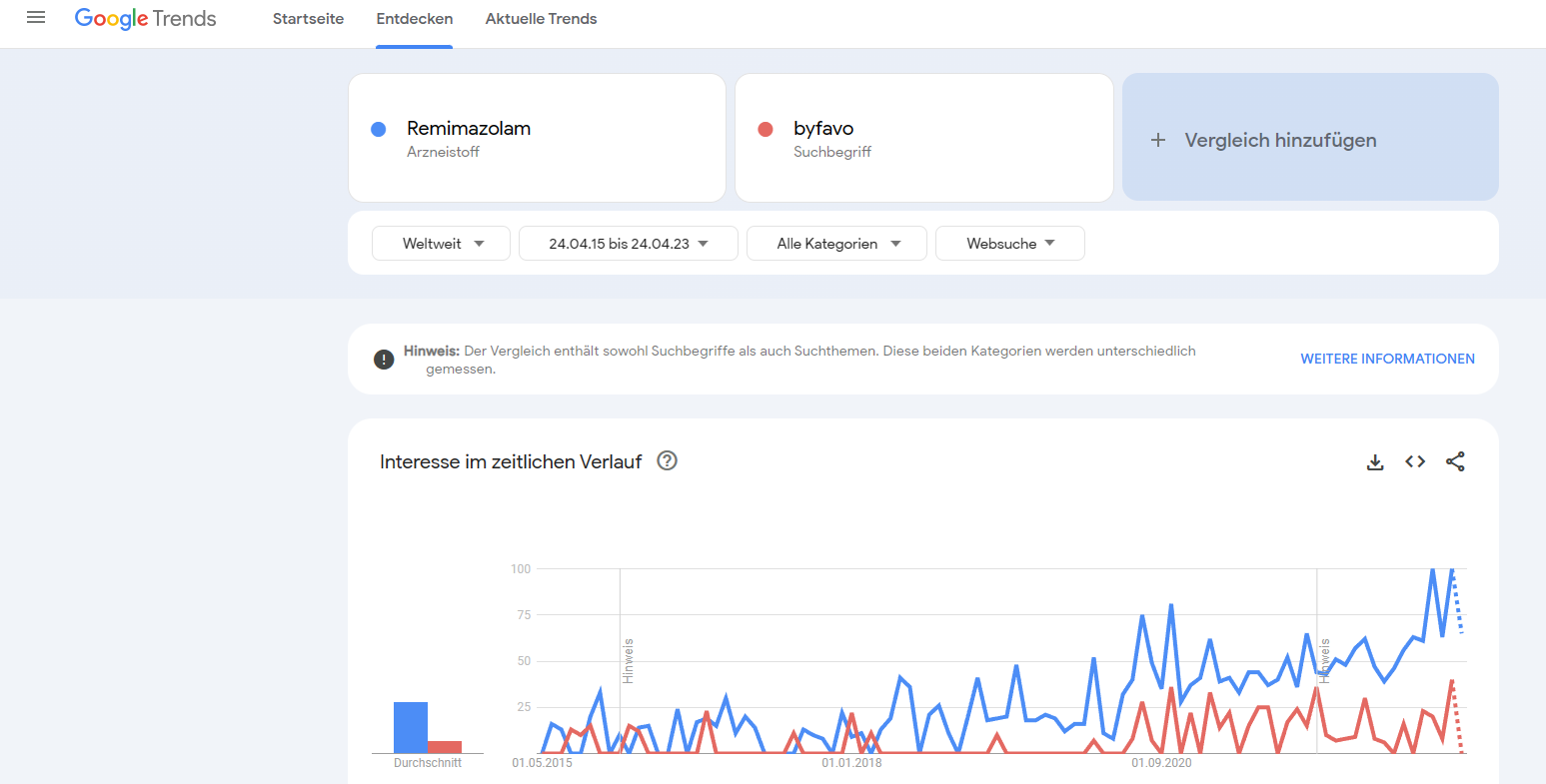 Paion: Daten / Fakten / Nachrichten / Meinungen 1369184