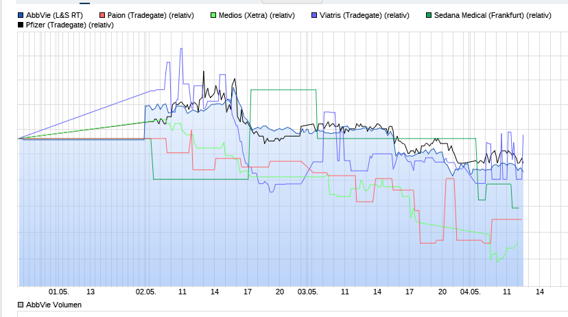 Paion: Daten / Fakten / Nachrichten / Meinungen 1370812