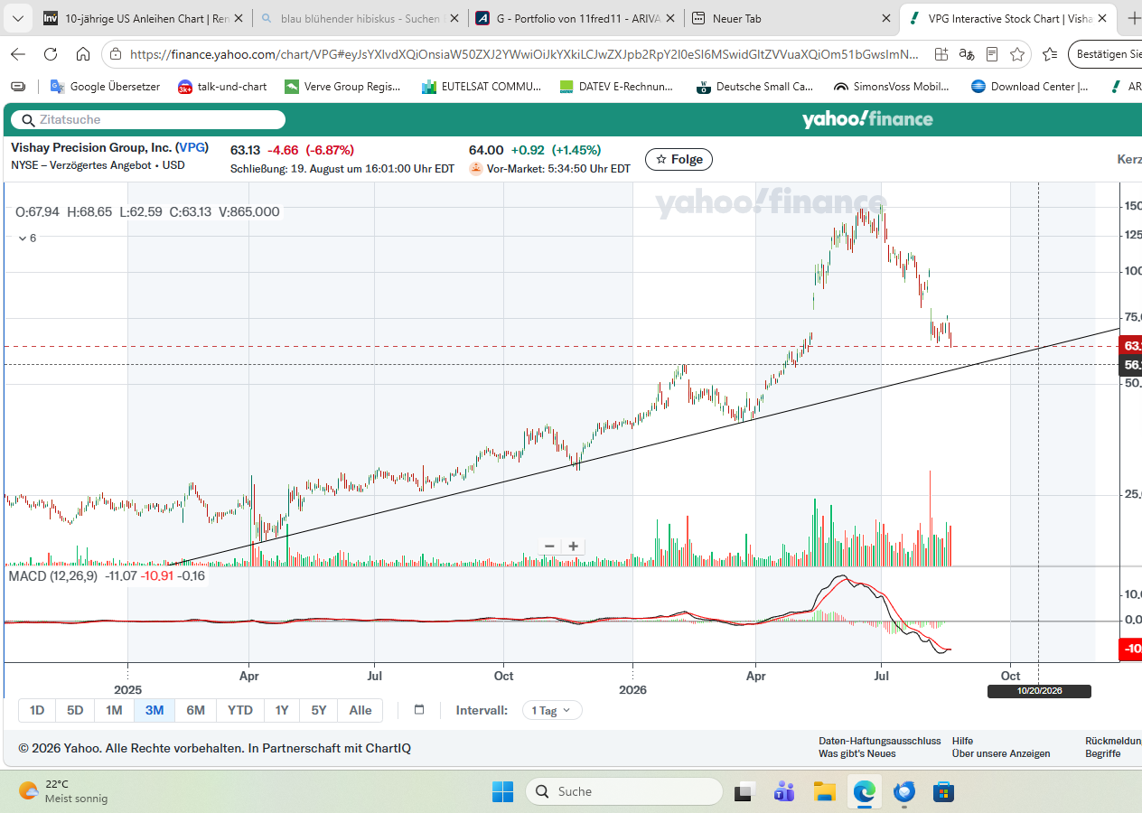 Vishay Precision Group A1C1AL - geht's jetzt los? 1525651