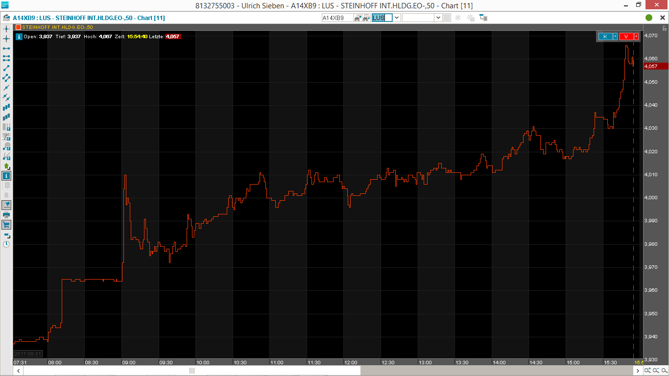 Steinhoff International Holdings N.V. 1009797