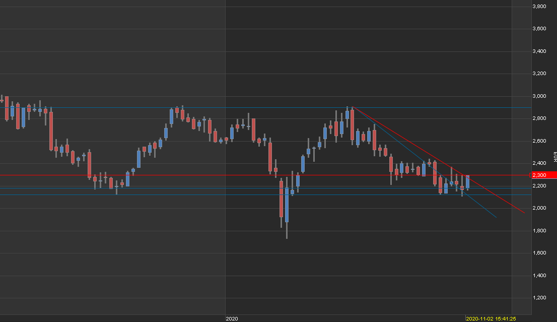 Telefonica Deutschland ..............(WKN: A1J5RX) 1210481