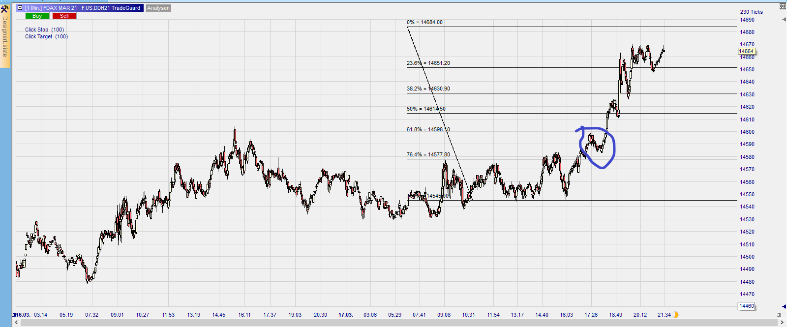 Börse ein Haifischbecken: Trade was du siehst 1240796