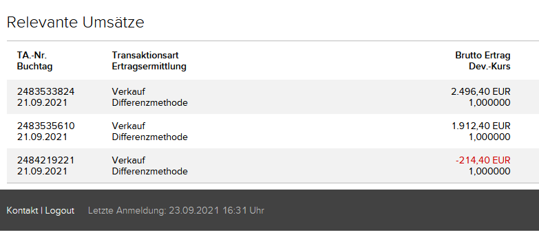 Börse ein Haifischbecken: Trade was du siehst 1275612