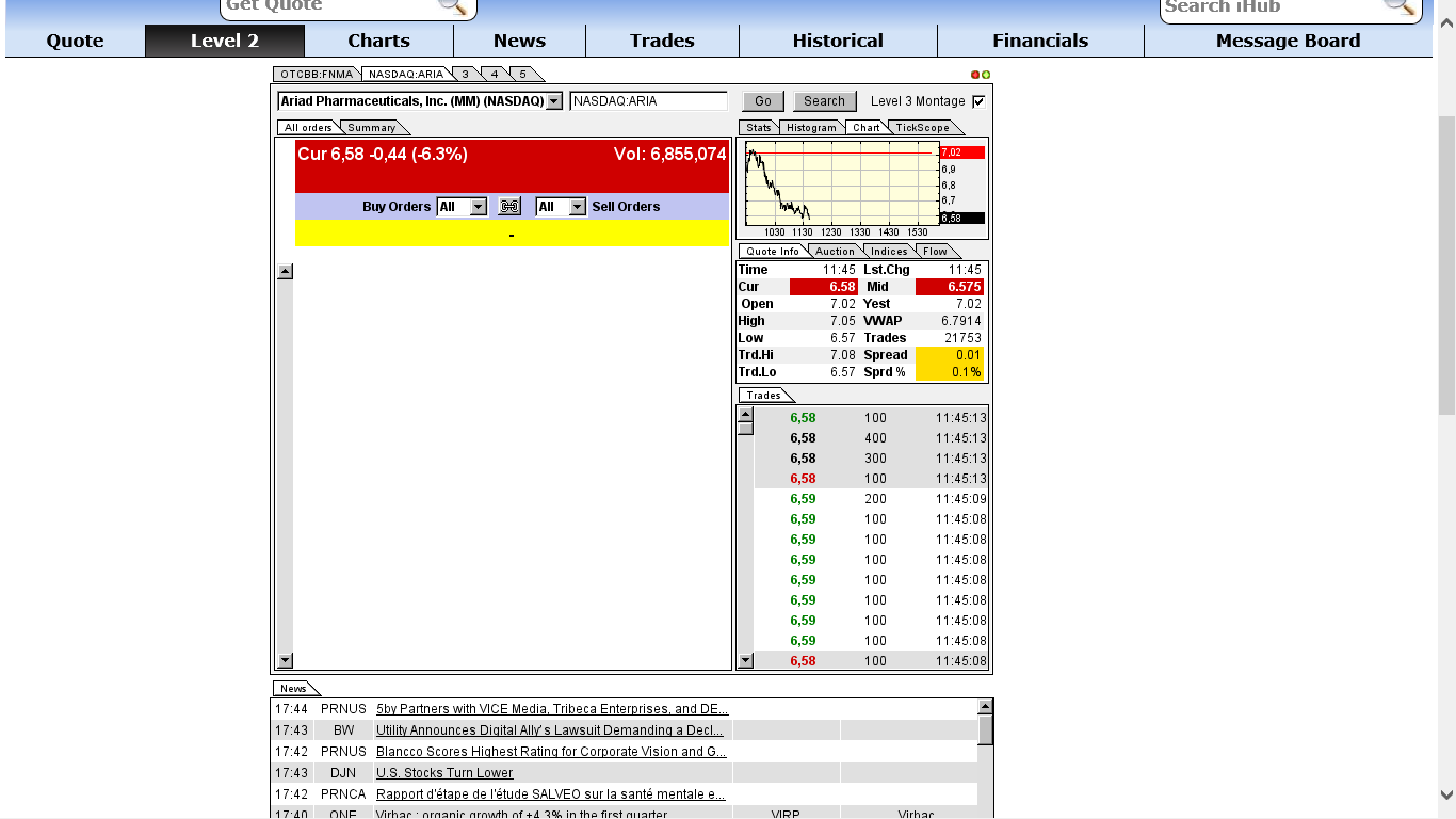 Ariad Pharma on the Top 714640