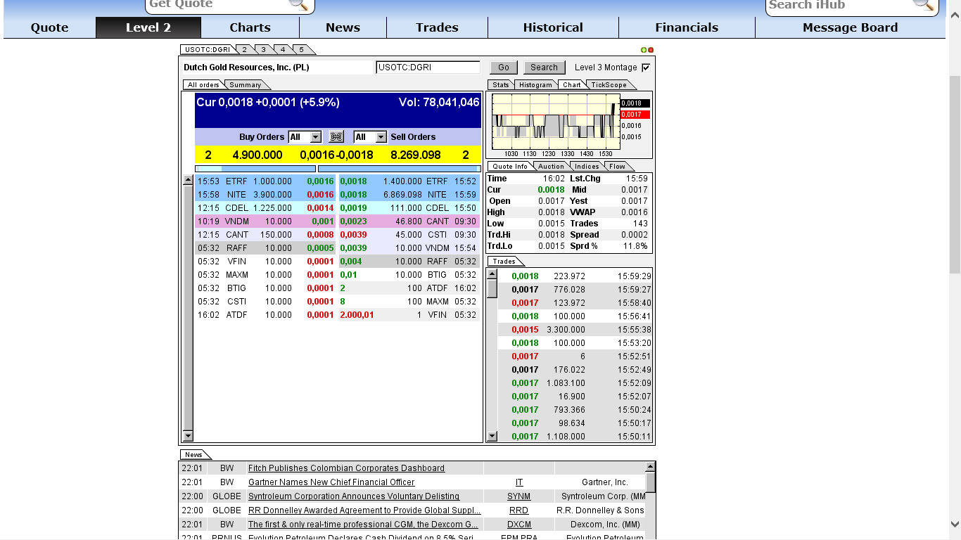 DGRI Financial Services for the Medical Marijuana 729156