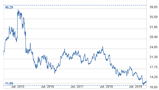 K+S wird unterschätzt 1144147