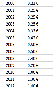 K+S wird unterschätzt 890156