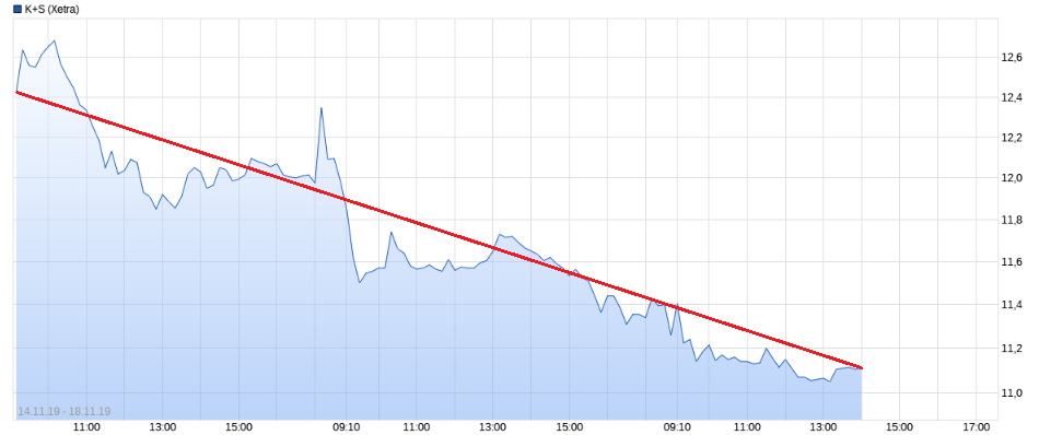 K+S wird unterschätzt 1144905