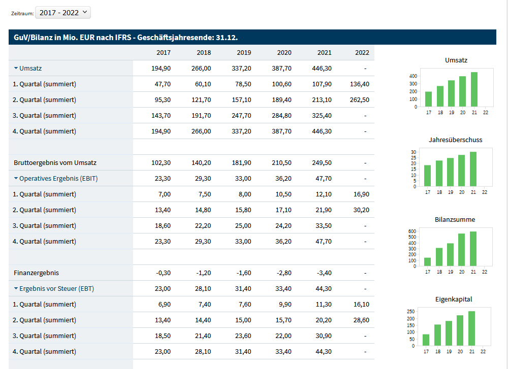 Hypoport - Kurschancen mit dem Finanzvertrieb 2.0 1333220