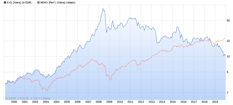 K+S wird unterschätzt 1153371