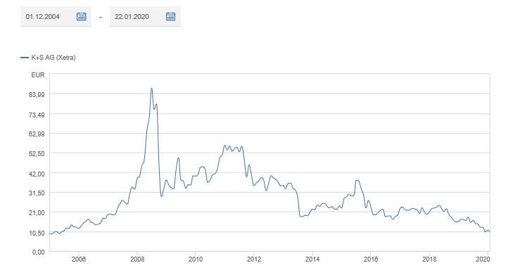 K+S wird unterschätzt 1155204
