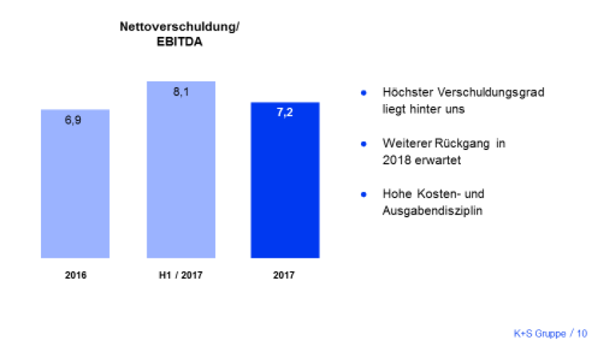 K+S wird unterschätzt 1155788