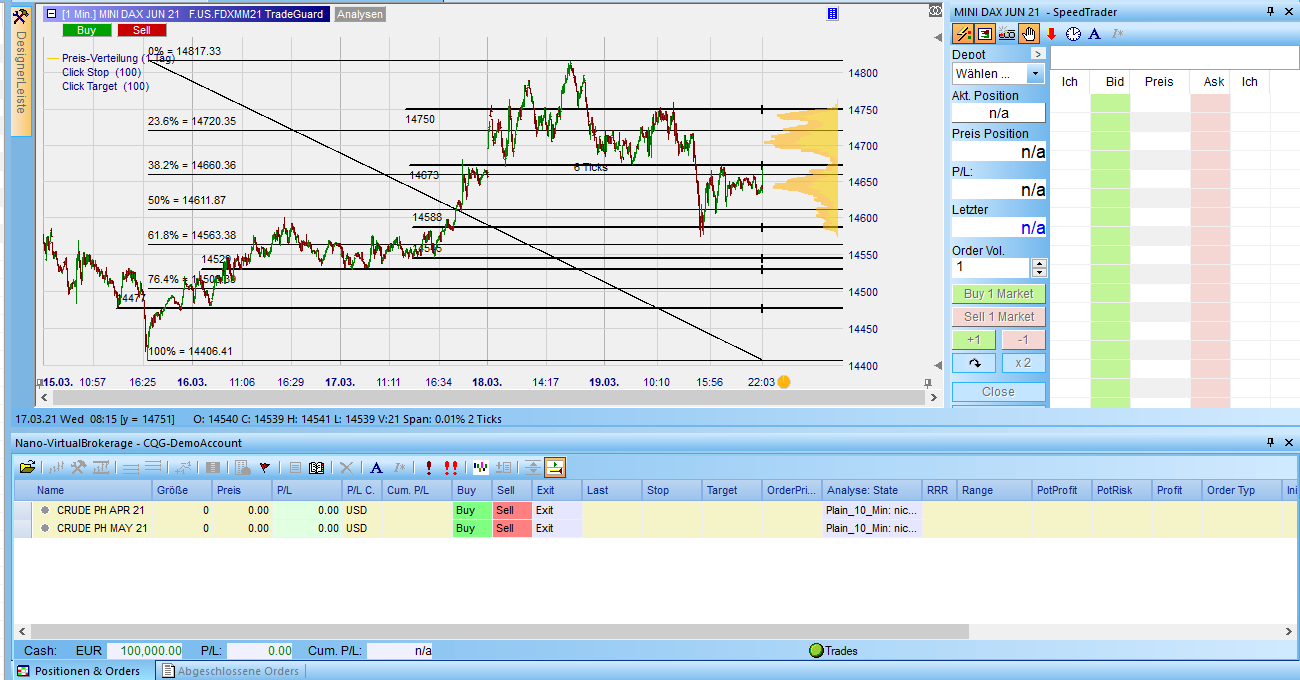 Börse ein Haifischbecken: Trade was du siehst 1241384
