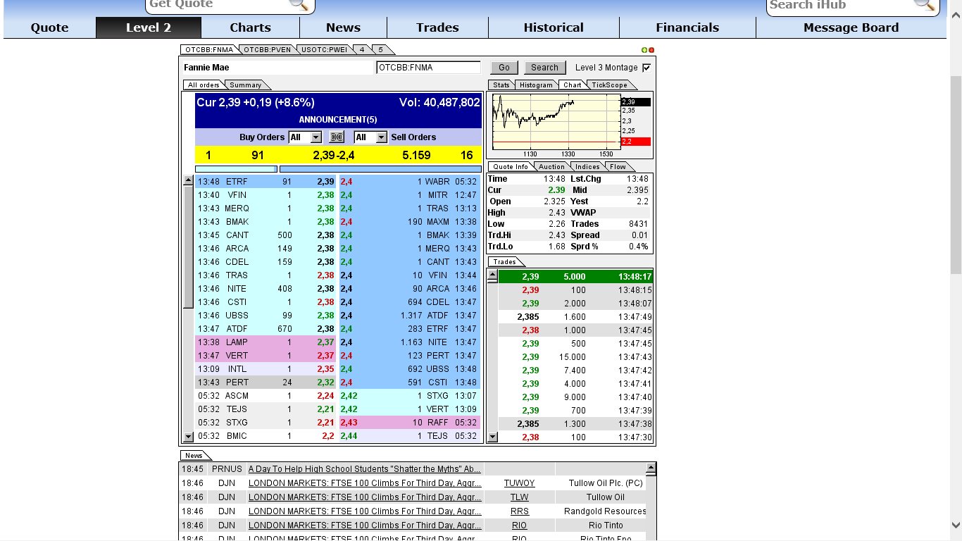 Potential ohne ENDE? 658551