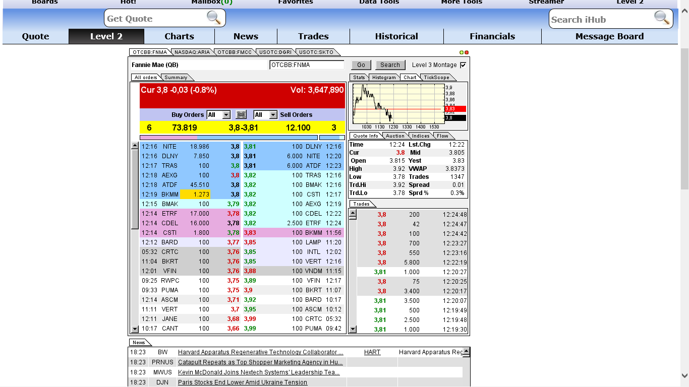 Potential ohne ENDE? 714660