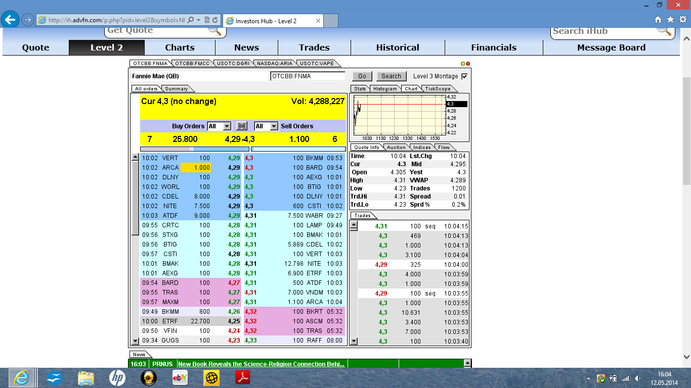 Potential ohne ENDE? 722536