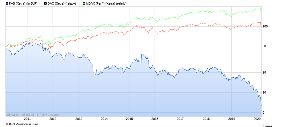 K+S wird unterschätzt 1164694
