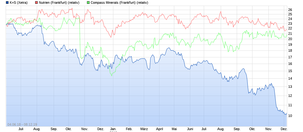 K+S wird unterschätzt 1164808