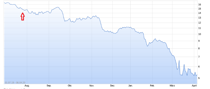 K+S wird unterschätzt 1171032