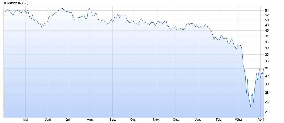 K+S wird unterschätzt 1171065