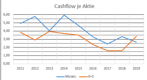 K+S wird unterschätzt 1171810