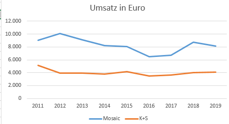 K+S wird unterschätzt 1171812