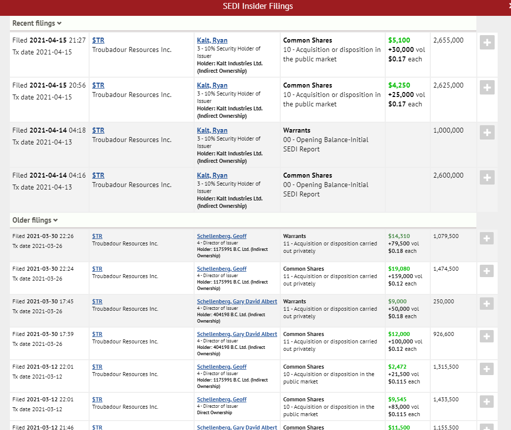 Zugang zu Privat Placements 1246885