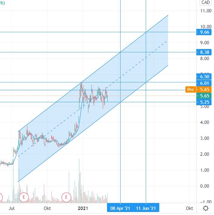 Nano One - Lithium läuft, die auch bald? 1238629