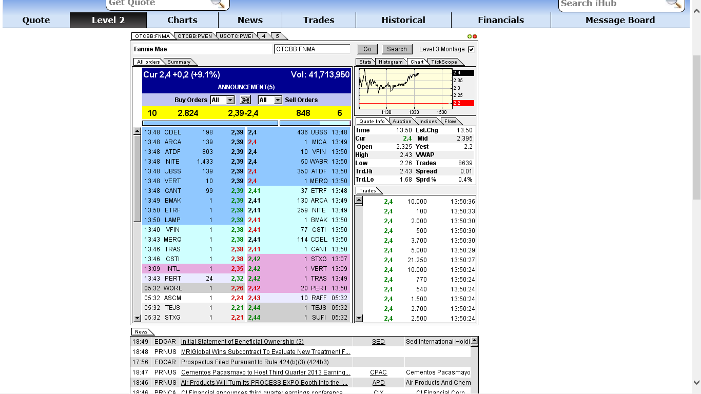 Potential ohne ENDE? 658555