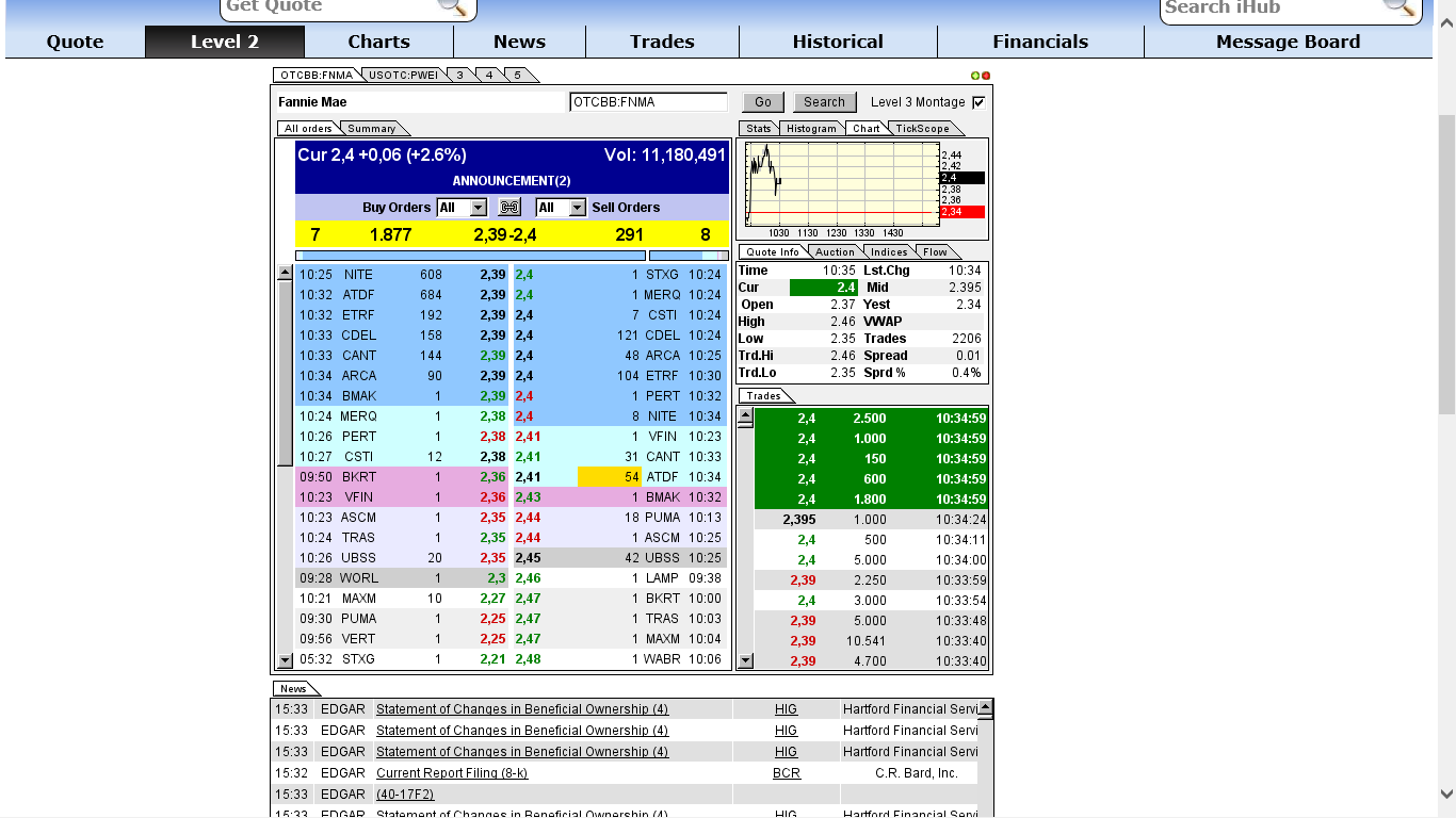 Potential ohne ENDE? 659979
