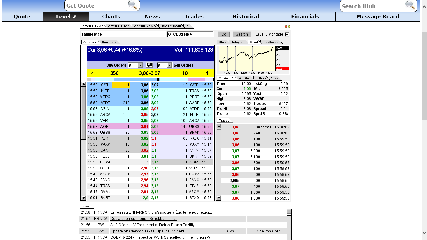 Potential ohne ENDE? 664482