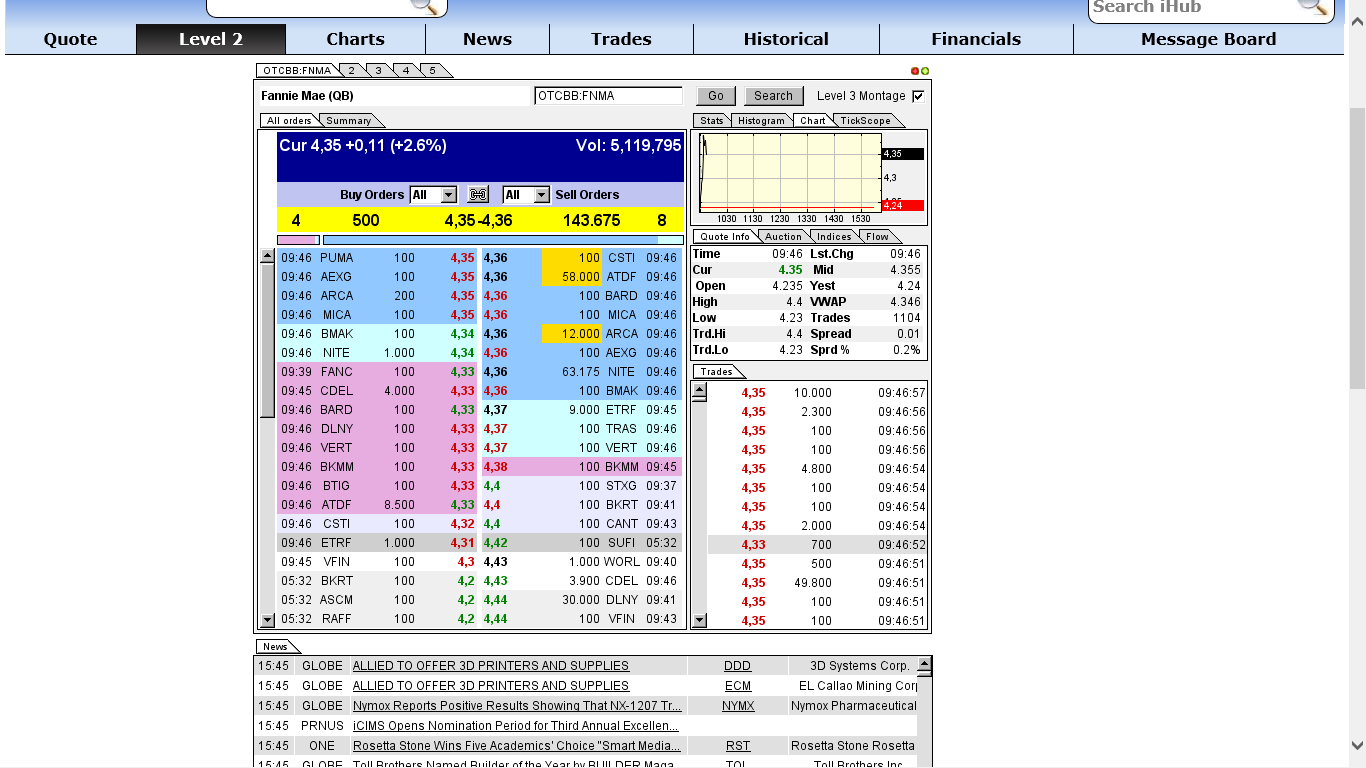 Potential ohne ENDE? 722916