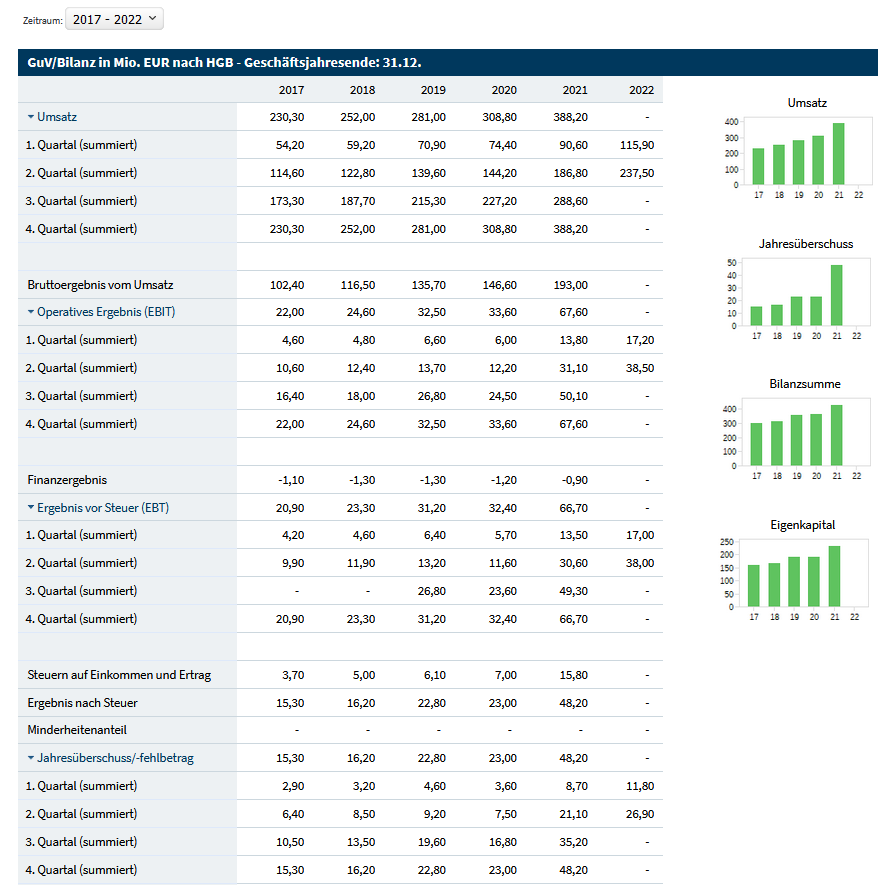 Die STEICO......Engagement für die Umwelt..... 1338376