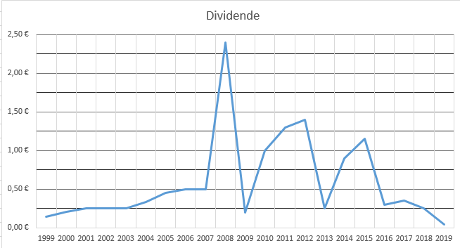K+S wird unterschätzt 1177411