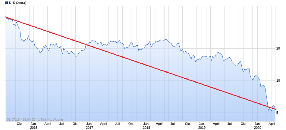 K+S wird unterschätzt 1177410
