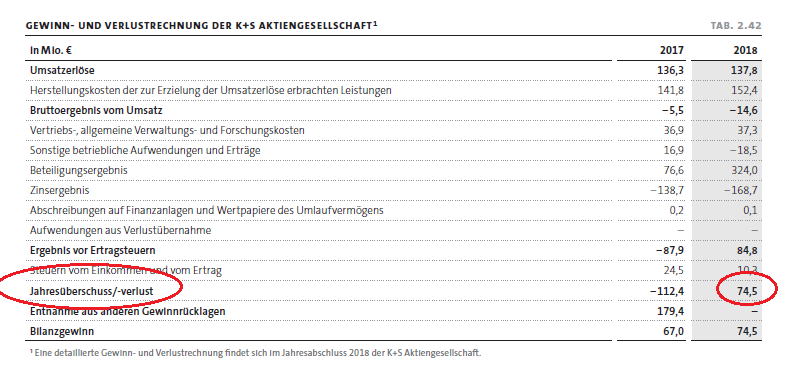 K+S wird unterschätzt 1177543