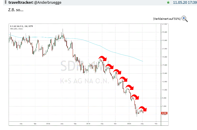 K+S wird unterschätzt 1177795