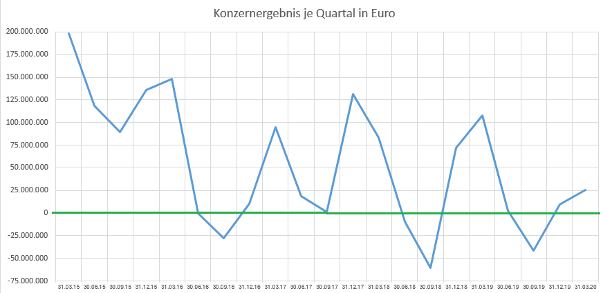 K+S wird unterschätzt 1178124