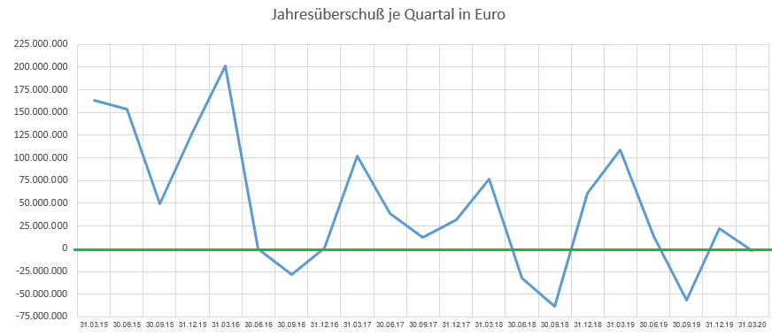 K+S wird unterschätzt 1178126