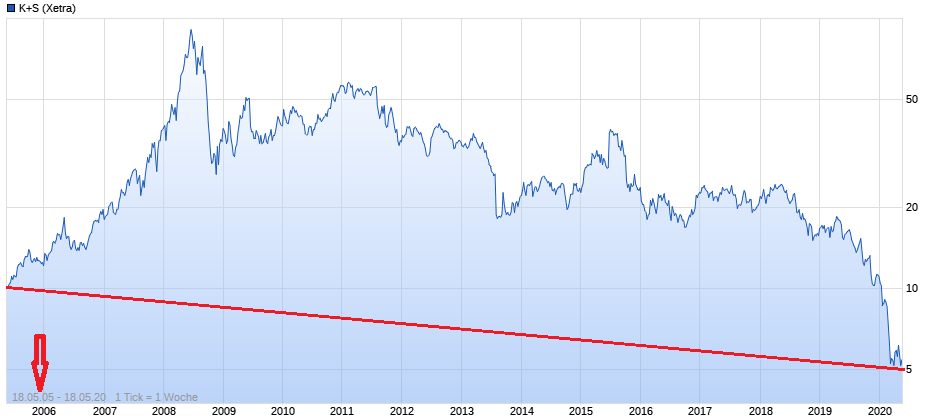 K+S wird unterschätzt 1179072